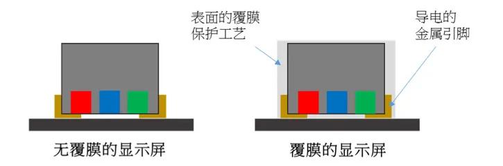 怎么加强尊龙凯时-人生就是搏防护等级