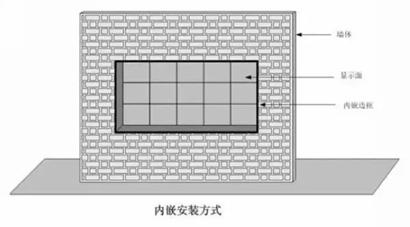 镶嵌式安装尊龙凯时-人生就是搏